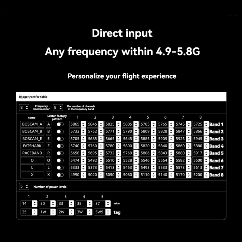 5.8G 5.5W VTX 64CH High Power  - Drone Transmitter avis et prix