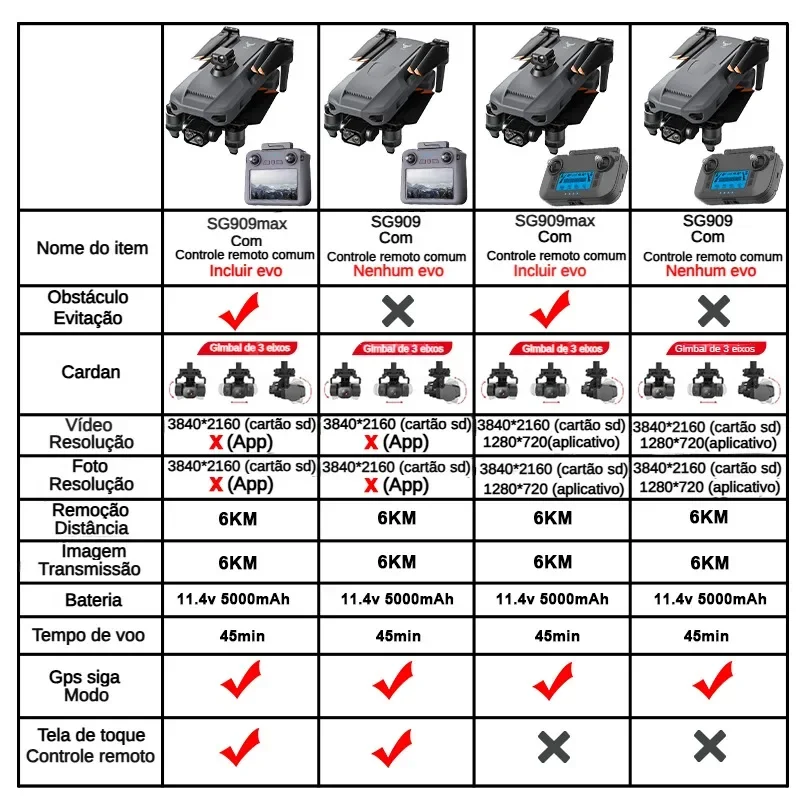 ZLL SG909 SG909MAX Professiona - Drone Gimbal avis et prix